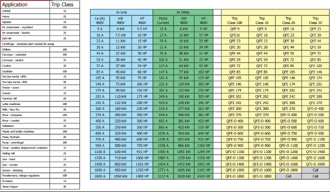 SS QFE Table-1