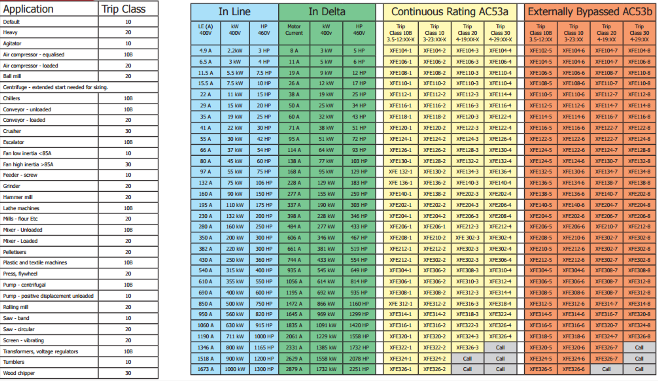 SS Table